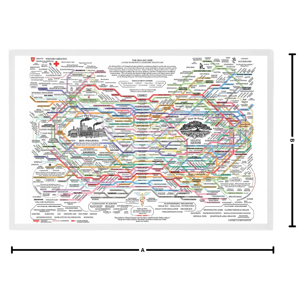 Wellness Oversigtsplakat - Ozerty