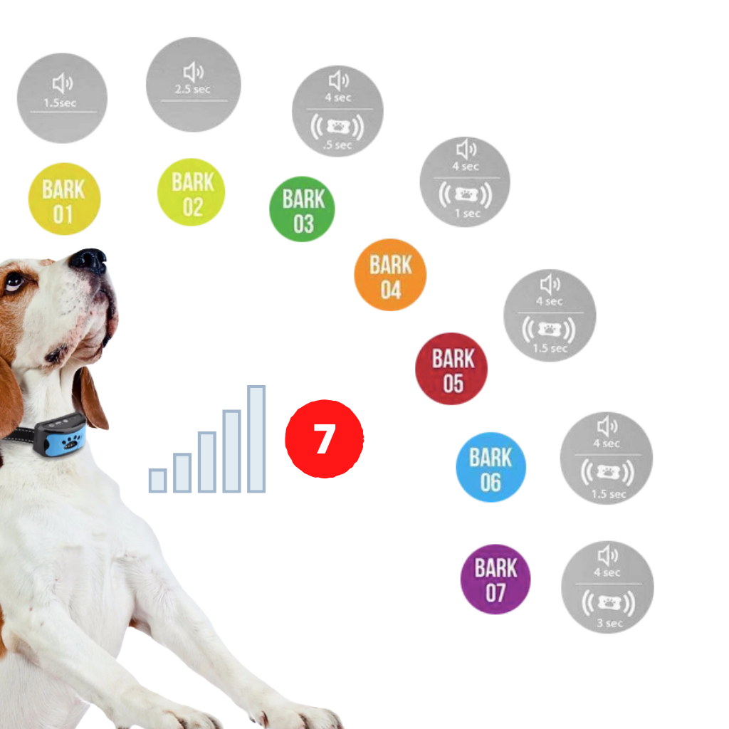 Anti-Gø Halsbånd til Hunde - Ozerty