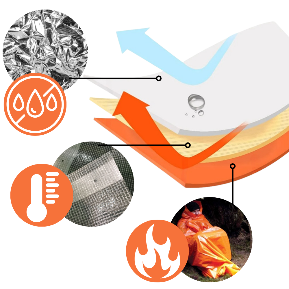 Mylar Overlevelsespose til nødsituationer
- Ozerty